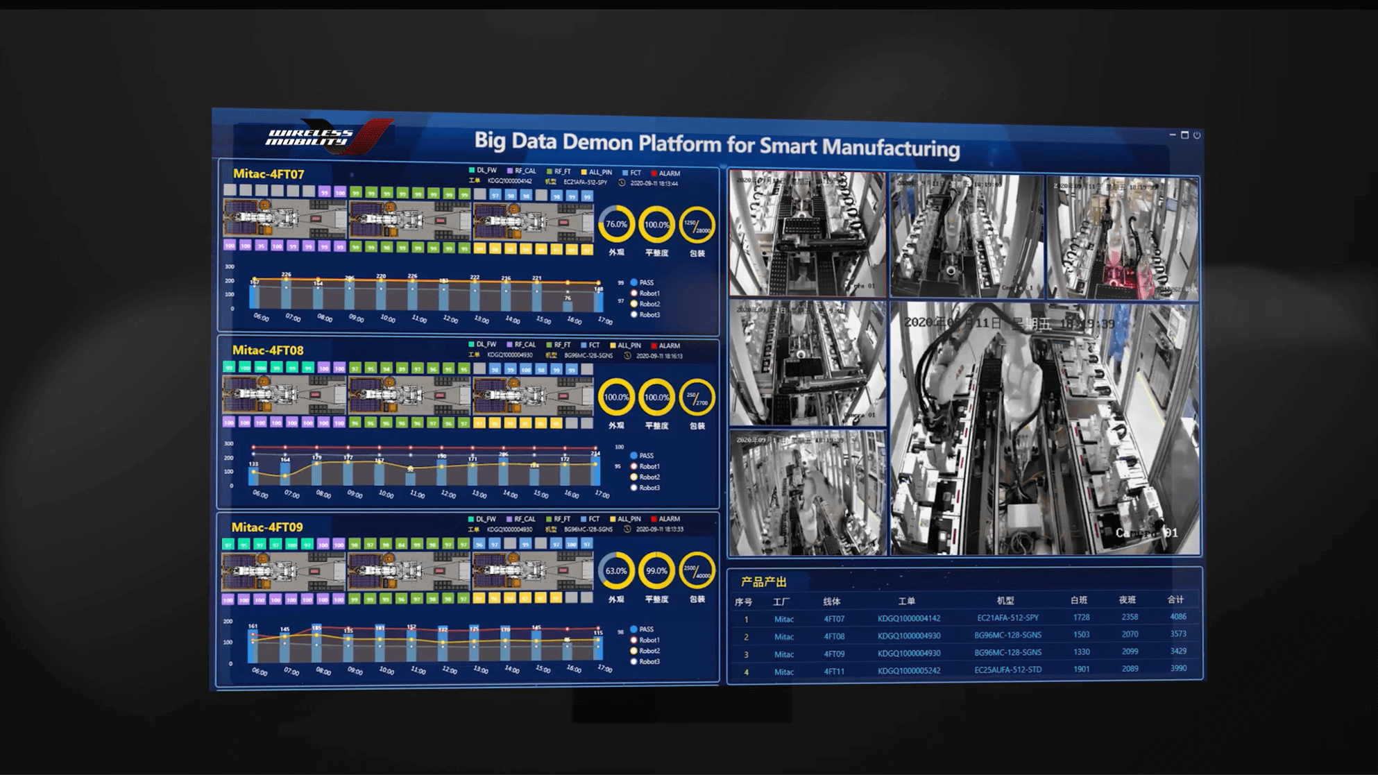 Real time monitoring system